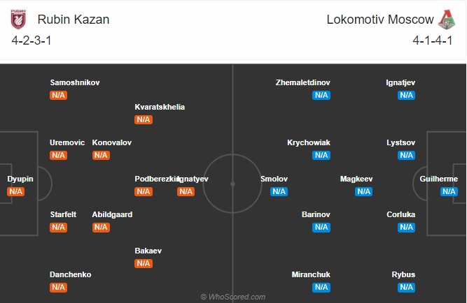 soi kèo Rubin Kazan vs Lokomotiv Moscow