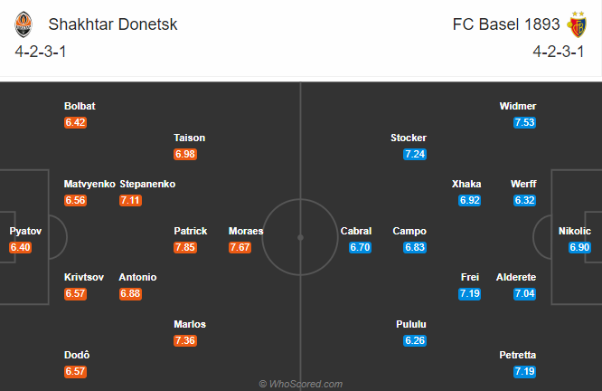 Nhận định soi kèo bóng đá Shakhtar Donetsk vs Basel, 02h00 ngày 12/8: Europa League