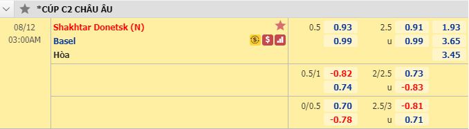Nhận định soi kèo bóng đá Shakhtar Donetsk vs Basel, 02h00 ngày 12/8: Europa League