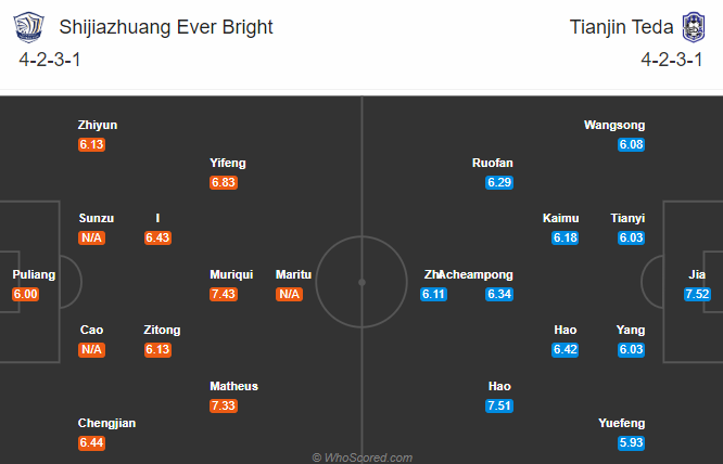 Nhận định soi kèo bóng đá Shijiazhuang Ever Bright vs Tianjin Teda, 17h00 ngày 11/8: VĐQG Trung Quốc