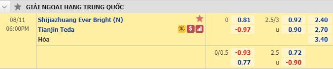 Nhận định soi kèo bóng đá Shijiazhuang Ever Bright vs Tianjin Teda, 17h00 ngày 11/8: VĐQG Trung Quốc
