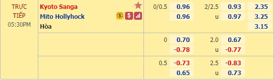Nhận định soi kèo Kyoto Sanga vs Mito Hollyhock, 16h30 ngày 12/8: Hạng 2 Nhật Bản