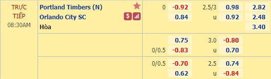 Nhận định soi kèo Orlando City vs Portland Timbers, 07h300 ngày 12/8: Nhà nghề Mỹ