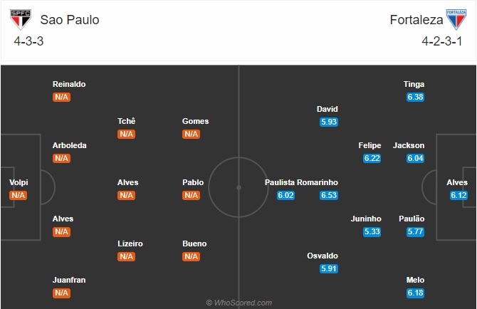 soi kèo Sao Paulo vs Fortaleza