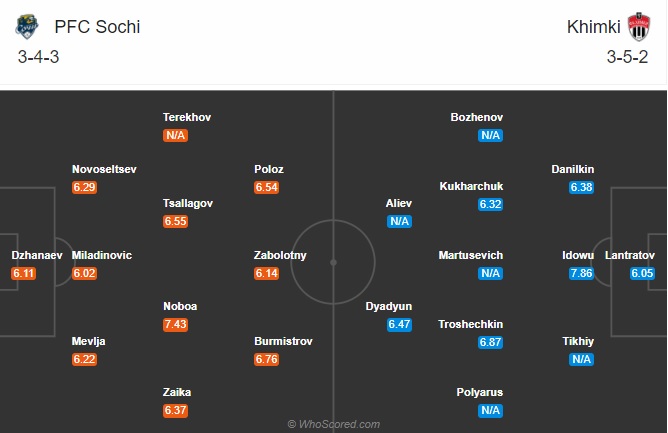 soi kèo Sochi vs Khimki