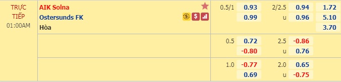 Nhận định soi kèo AIK Solna vs Ostersunds, 0h00 ngày 14/8: VĐQG Thụy Điển