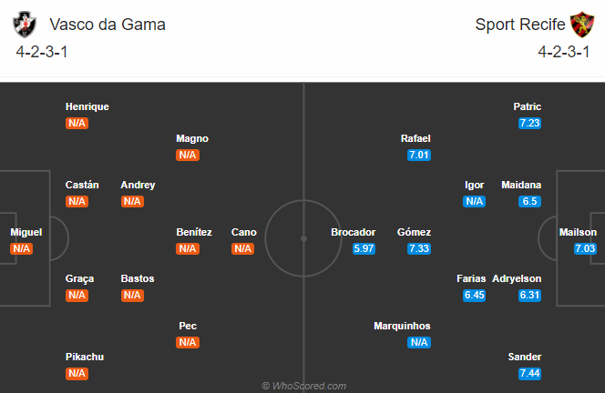 Nhận định soi kèo bóng đá Vasco da Gama vs Sport Recife, 06h00 ngày 14/8: VĐQG Brazil