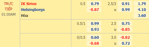 Nhận định soi kèo Sirius vs Helsingborg, 00h00 ngày 14/08: VĐQG Thụy Điển