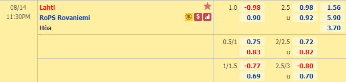 Nhận định soi kèo bóng đá Lahti vs RoPS, 23h30 ngày 14/8: VĐQG Phần Lan