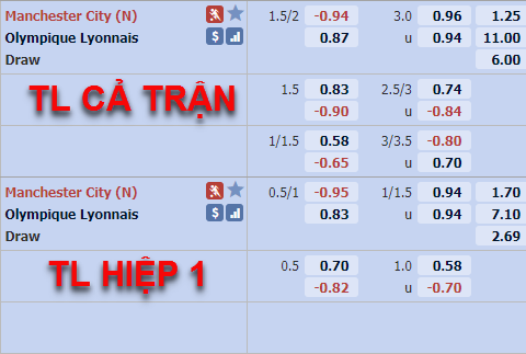 Tỷ lệ trận đấu