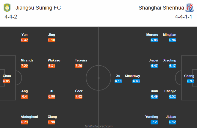 Nhận định soi kèo Jiangsu Suning vs Shanghai Shenhua, 19h00 ngày 14/08: VĐQG Trung Quốc