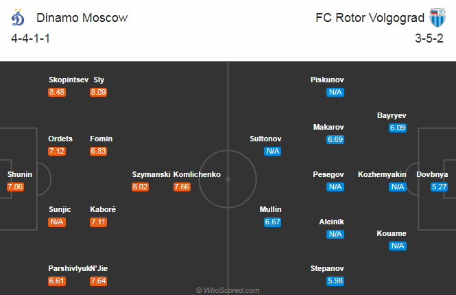 Nhận định soi kèo bóng đá Dynamo Moscow vs Rotor Volgograd, 19h30 ngày 15/8: VĐQG Nga