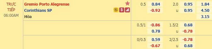 Nhận định soi kèo Gremio vs Corinthians, 05h00 ngày 16/8: VĐQG Brazil