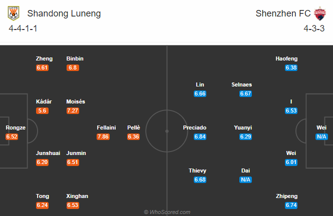 Nhận định soi kèo Shandong Luneng vs Shenzhen, 17h00 ngày 15/08: VĐQG Trung Quốc