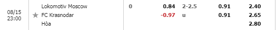 Nhận định soi kèo bóng đá Lokomotiv Moscow vs Krasnodar, 23h00 ngày 15/8: VĐQG Nga