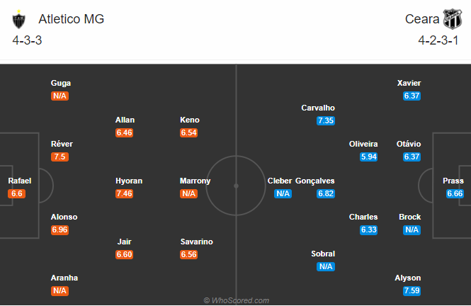 Soi kèo bóng đá Atletico Mineiro vs Ceara, 21h00 ngày 16/8: VĐQG Brazil