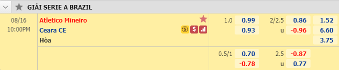 Nhận định soi kèo bóng đá Atletico Mineiro vs Ceara, 21h00 ngày 16/8: VĐQG Brazil