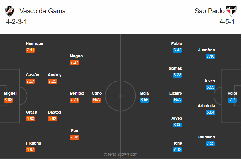 Nhận định soi kèo Vasco da Gama vs Sao Paulo, 02h00 ngày 17/4: VĐQG Brazil