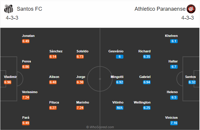 Nhận định soi kèo Santos vs Athletico Paranaense, 05h45 ngày 17/8: VĐQG Brazil