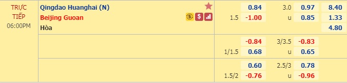 Nhận định soi kèo Qingdao Huanghai vs Beijing Guoan, 23h00 ngày 16/8: VĐQG Trung Quốc