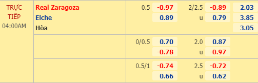 Nhận định soi kèo Zaragoza vs Elche, 03h00 ngày 17/08: Hạng 2 Tây Ban Nha