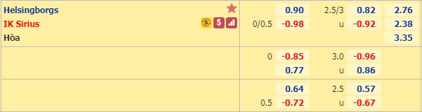 Nhận định soi kèo Helsingborg vs Sirius