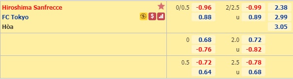 Nhận định soi kèo Sanfrecce Hiroshima vs FC Tokyo