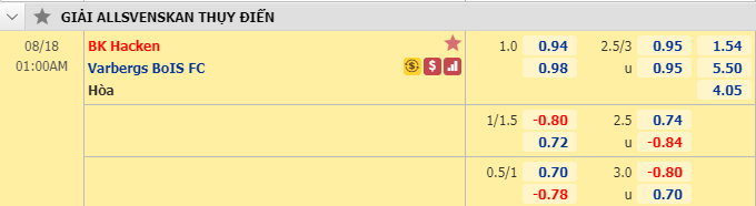 Nhận định soi kèo bóng đá Hacken vs Varbergs, 00h00 ngày 18/8: VĐQG Thụy Điển