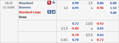 Nhận định soi kèo Waasland-Beveren vs Standard Liege, 00h00 ngày 18/8: VĐQG Bỉ