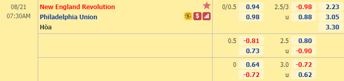 Nhận định soi kèo bóng đá New England vs Philadelphia, 06h30 ngày 21/8: Nhà nghề Mỹ