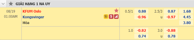 Nhận định soi kèo bóng đá KFUM Oslo vs Kongsvinger, 00h00 ngày 19/8: Hạng 2 Na Uy