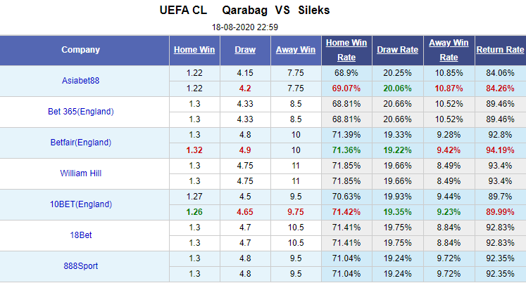 Nhận định soi kèo bóng đá Qarabag vs Sileks, 23h00 ngày 18/8: Champions League