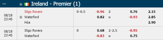 Nhận định soi kèo bóng đá Sligo Rovers vs Waterford, 23h45 ngày 18/8: VĐQG Ireland