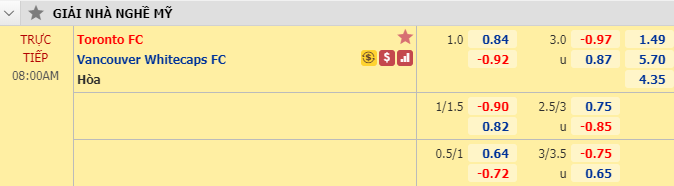 Nhận định soi kèo bóng đá Toronto vs Vancouver, 07h00 ngày 19/8: Nhà nghề Mỹ