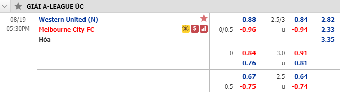 Nhận định soi kèo bóng đá Western United vs Melbourne City, 16h30 ngày 19/8: VĐQG Australia