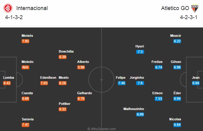 Nhận định soi kèo Internacional vs Atletico Goianiense, 06h30 ngày 20/8: VĐQG Brazil