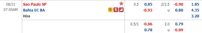 Nhận định soi kèo bóng đá Sao Paulo vs Bahia, 06h00 ngày 21/8: VĐQG Brazil