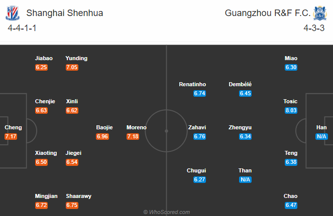 Nhận định soi kèo Shanghai Shenhua vs Guangzhou R&F, 19h00 ngày 19/08: VĐQG Trung Quốc