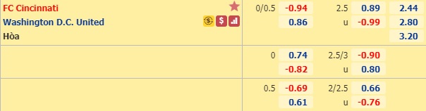 Nhận định soi kèo Cincinnati vs DC United