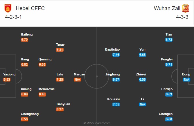 Nhận định soi kèo Hebei vs Wuhan Zall