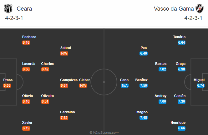 Nhận định soi kèo Ceara vs Vasco da Gama, 06h00 ngày 21/08: VĐQG Brazil