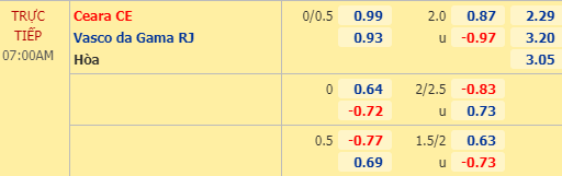 Nhận định soi kèo Ceara vs Vasco da Gama, 06h00 ngày 21/08: VĐQG Brazil