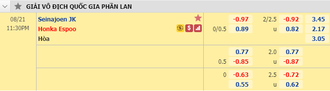 Nhận định soi kèo bóng đá Seinajoki vs Honka, 22h30 ngày 21/8: VĐQG Phần Lan