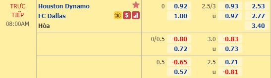 Nhận định soi kèo Houston Dynamo vs FC Dallas, 07h00 ngày 22/8: Nhà nghề Mỹ