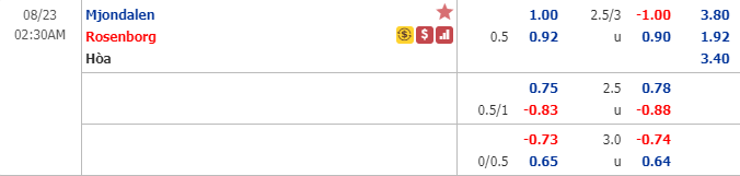 Nhận định soi kèo bóng đá Mjondalen vs Rosenborg, 01h30 ngày 23/8: VĐQG Na Uy