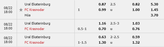 Nhận định soi kèo bóng đá Ural vs Krasnodar, 18h00 ngày 22/8: VĐQG Nga