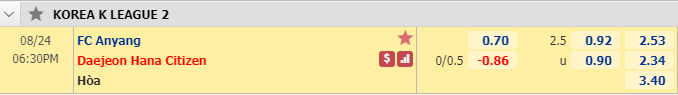 Nhận định soi kèo bóng đá Anyang vs Daejeon Citizen, 17h00 ngày 24/8: Hạng 2 Hàn Quốc