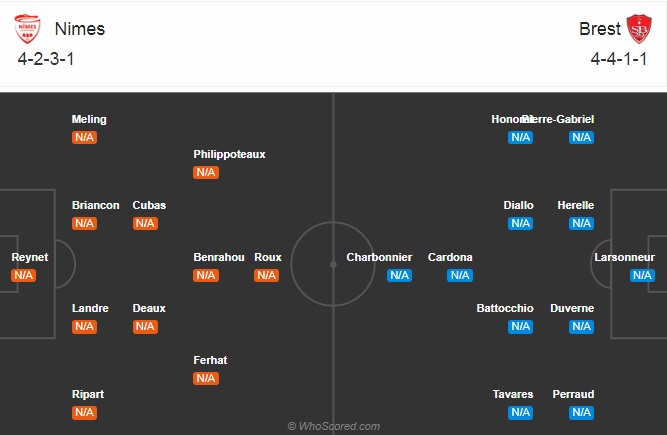 Nhận định soi kèo Nimes vs Brest, 20h00 ngày 22/8: VĐQG Pháp