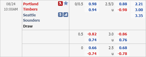 Nhận định soi kèo Portland Timbers vs Seattle Sounders, 09h00 ngày 24/8: Nhà nghề Mỹ