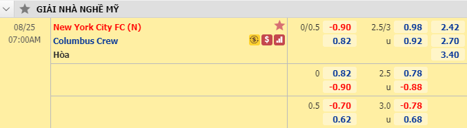 Nhận định soi kèo bóng đá New York City vs Columbus Crew, 06h00 ngày 25/8: Nhà nghề Mỹ